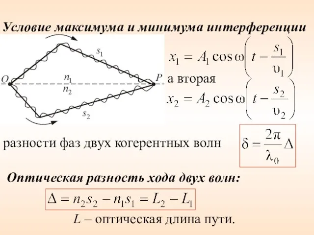 Условие максимума и минимума интерференции а вторая разности фаз двух когерентных