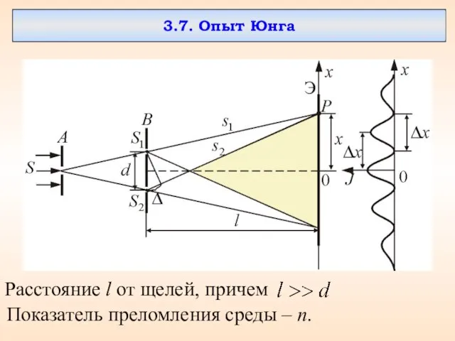 3.7. Опыт Юнга Расстояние l от щелей, причем Показатель преломления среды – n.