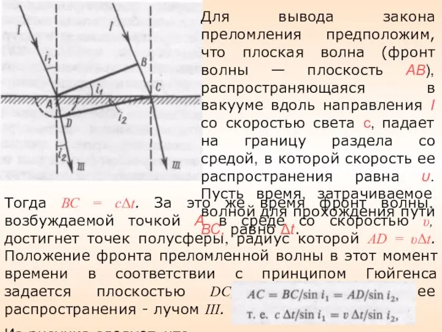 Тогда ВС = сΔt. За это же время фронт волны, возбуждаемой