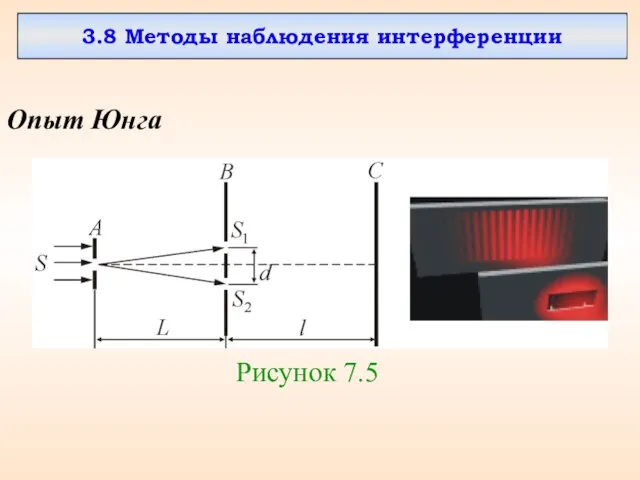 3.8 Методы наблюдения интерференции Опыт Юнга Рисунок 7.5