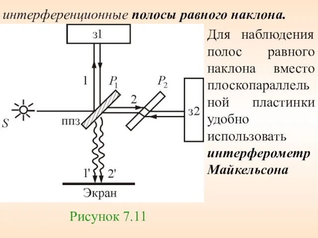 Для наблюдения полос равного наклона вместо плоскопараллельной пластинки удобно использовать интерферометр