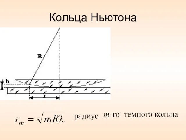 Кольца Ньютона темного кольца m-го радиус