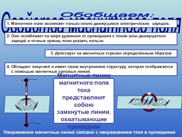 Свойства магнитного поля 1. Магнитное поле возникает только около движущихся электрических