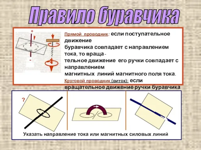 Правило буравчика Прямой проводник: если поступательное движение буравчика совпадает с направлением