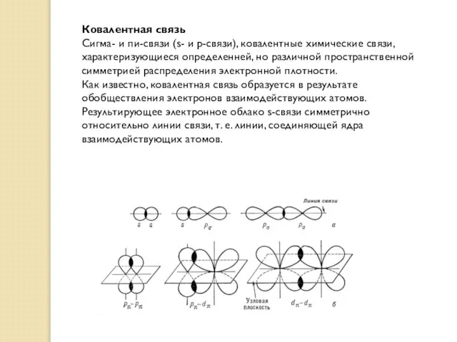Ковалентная связь Сигма- и пи-связи (s- и p-связи), ковалентные химические связи,