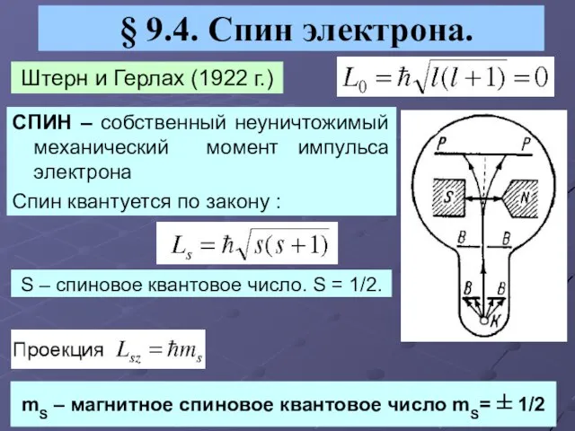 § 9.4. Спин электрона. Штерн и Герлах (1922 г.) СПИН –