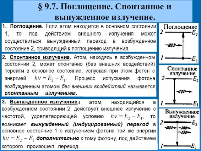 § 9.7. Поглощение. Спонтанное и вынужденное излучение.