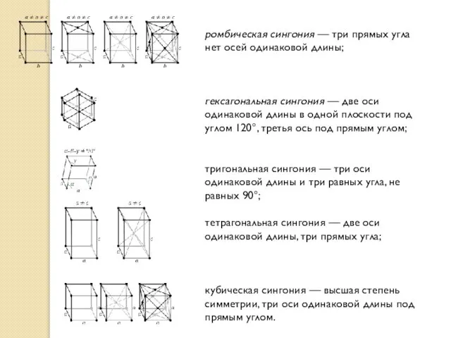 ромбическая сингония — три прямых угла нет осей одинаковой длины; гексагональная