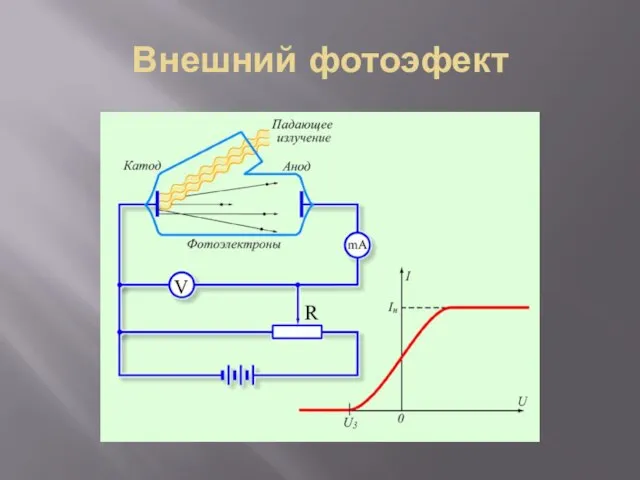 Внешний фотоэфект