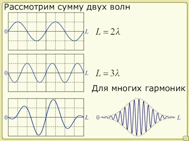 26 Рассмотрим сумму двух волн Для многих гармоник