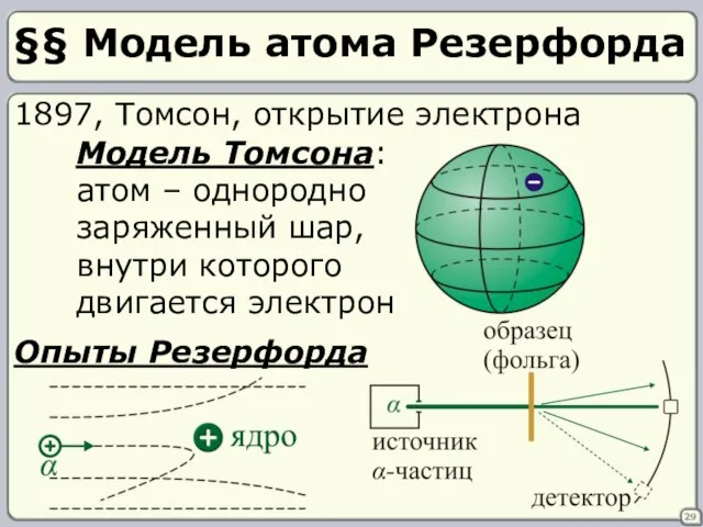 §§ Модель атома Резерфорда 29 1897, Томсон, открытие электрона Модель Томсона: