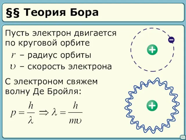 §§ Теория Бора 31 Пусть электрон двигается по круговой орбите С электроном свяжем волну Де Бройля: