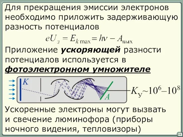 08 Для прекращения эмиссии электронов необходимо приложить задерживающую разность потенциалов Приложение