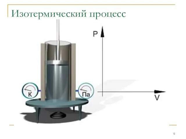 Изотермический процесс