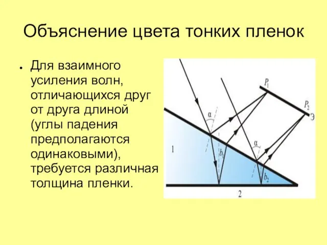 Объяснение цвета тонких пленок Для взаимного усиления волн, отличающихся друг от