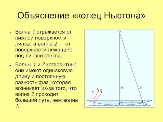 Объяснение «колец Ньютона» Волна 1 отражается от нижней поверхности линзы, а