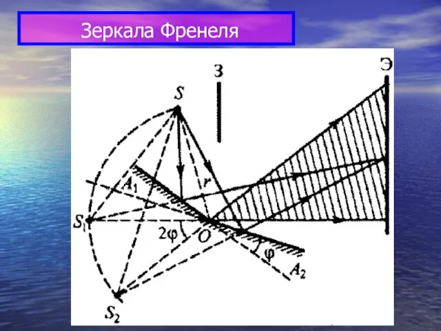 Зеркала Френеля