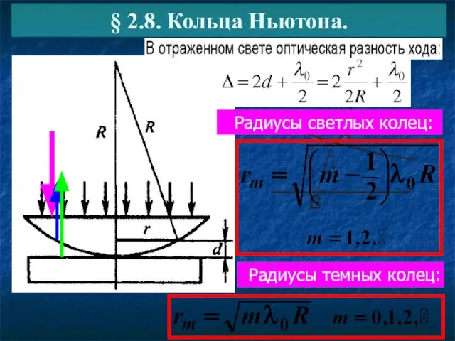 § 2.8. Кольца Ньютона. Радиусы светлых колец: Радиусы темных колец: