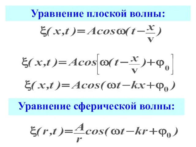 Уравнение плоской волны: Уравнение сферической волны: