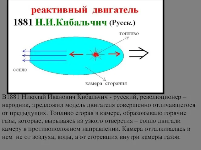 В1881 Николай Иванович Кибальчич - русский, революционер –народник, предложил модель двигателя