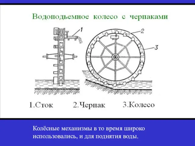 Колёсные механизмы в то время широко использовались, и для поднятия воды.