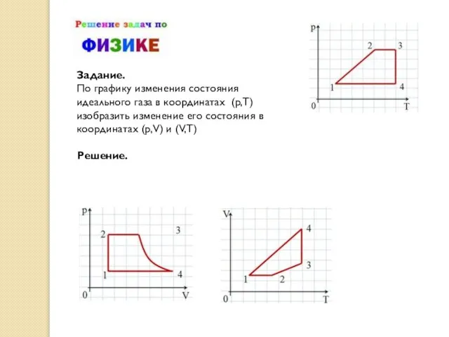 Задание. По графику изменения состояния идеального газа в координатах (p,T) изобразить