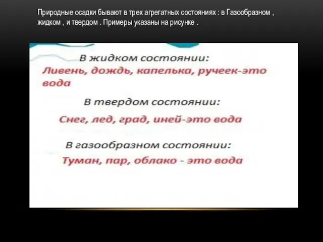 Природные осадки бывают в трех агрегатных состояниях : в Газообразном ,