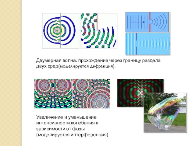 Двумерная волна: прохождение через границу раздела двух сред(моделируется дифракция). Увеличение и