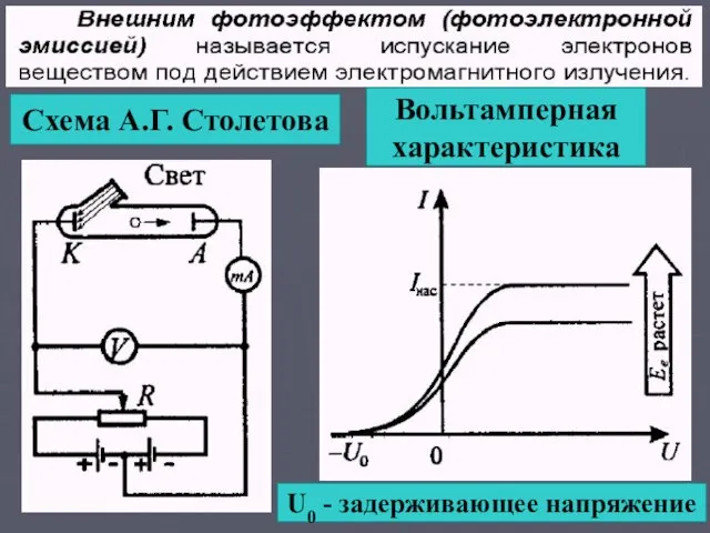 Вольтамперная характеристика Схема А.Г. Столетова U0 - задерживающее напряжение