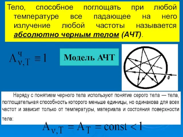 Тело, способное поглощать при любой температуре все падающее на него излучение