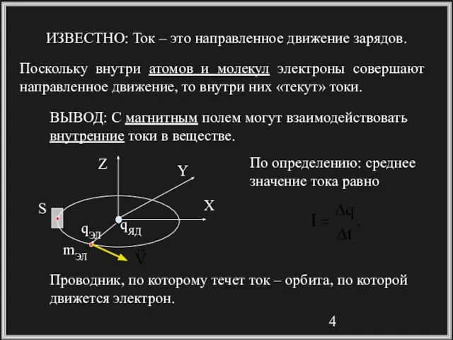 ВЫВОД: С магнитным полем могут взаимодействовать внутренние токи в веществе. ИЗВЕСТНО: