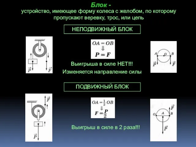 Блок - устройство, имеющее форму колеса с желобом, по которому пропускают