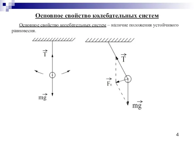 Основное свойство колебательных систем Основное свойство колебательных систем – наличие положения устойчивого равновесия. 4