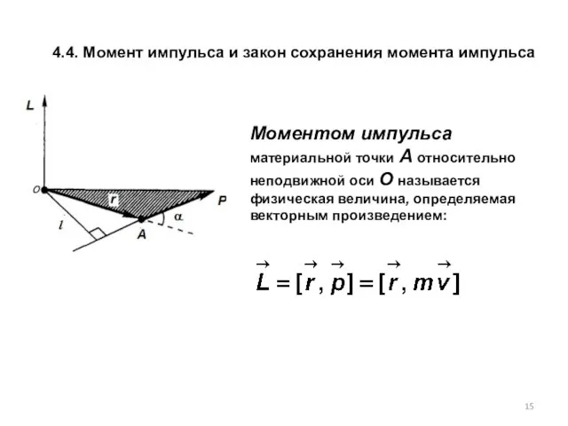 4.4. Момент импульса и закон сохранения момента импульса Моментом импульса материальной