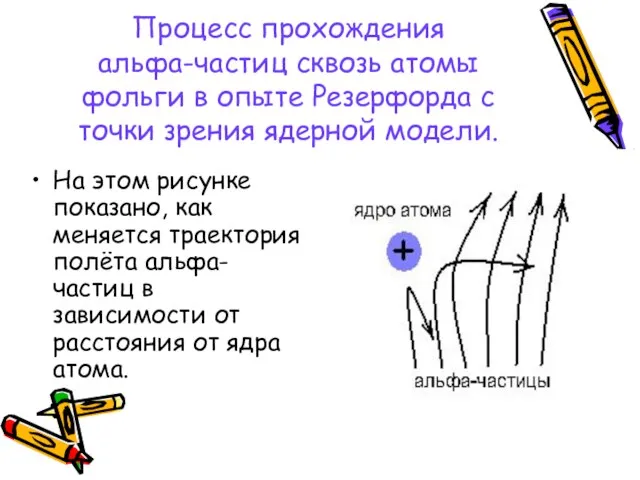 Процесс прохождения альфа-частиц сквозь атомы фольги в опыте Резерфорда с точки