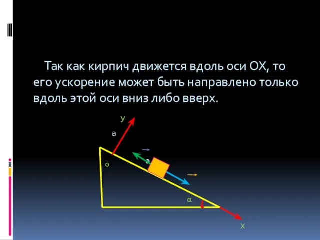 Так как кирпич движется вдоль оси ОХ, то его ускорение может