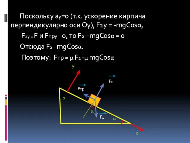 Поскольку ау=0 (т.к. ускорение кирпича перпендикулярно оси Оу), F1у = -mgСosα,