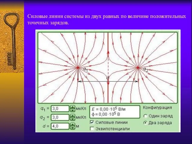 Силовые линии системы из двух равных по величине положительных точечных зарядов.