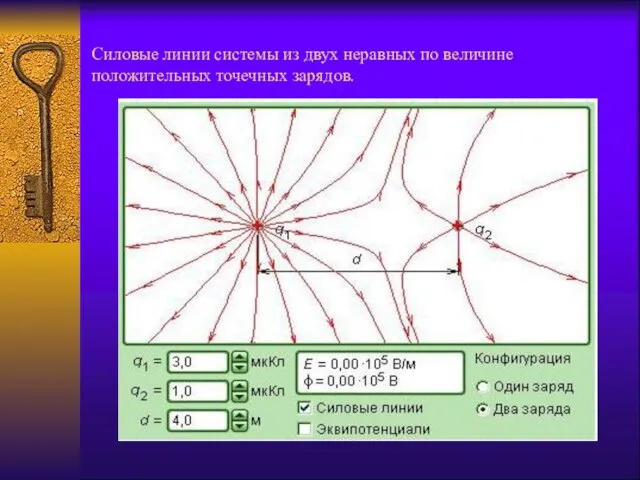 Силовые линии системы из двух неравных по величине положительных точечных зарядов.