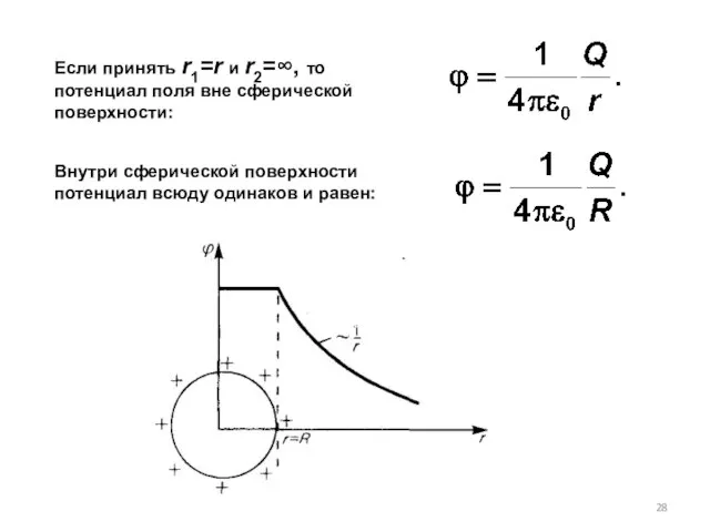 Если принять r1=r и r2=∞, то потенциал поля вне сферической поверхности: