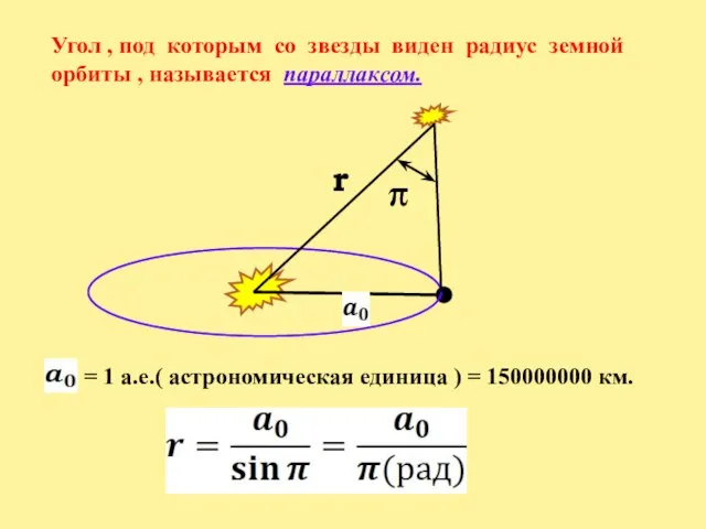 Угол , под которым со звезды виден радиус земной орбиты ,