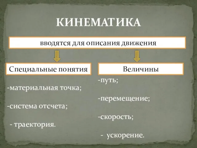 КИНЕМАТИКА Специальные понятия вводятся для описания движения Величины материальная точка; система