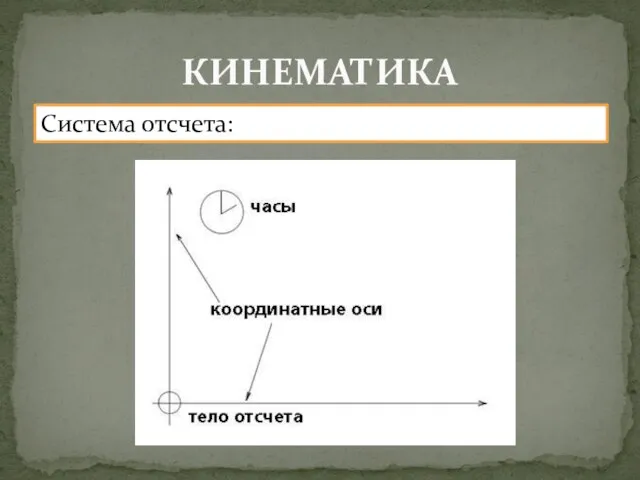 КИНЕМАТИКА Система отсчета: