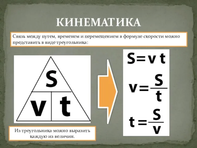 КИНЕМАТИКА Связь между путем, временем и перемещением в формуле скорости можно