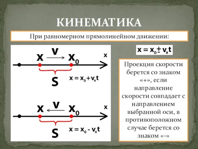 КИНЕМАТИКА При равномерном прямолинейном движении: Проекция скорости берется со знаком «+»,