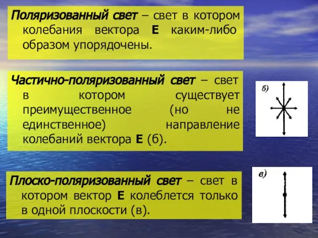 Частично-поляризованный свет – свет в котором существует преимущественное (но не единственное)