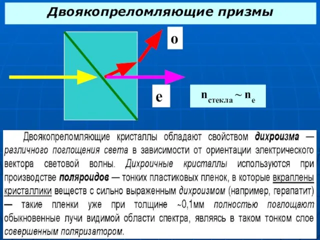 Двоякопреломляющие призмы nстекла ~ nе