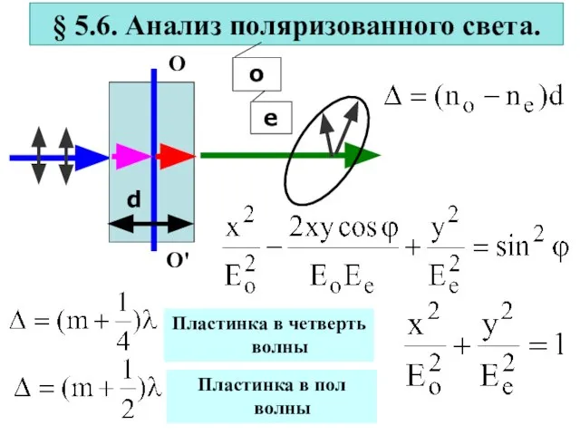 § 5.6. Анализ поляризованного света. Пластинка в четверть волны Пластинка в пол волны