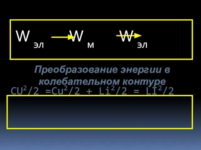 CU2/2 =Cu2/2 + Li2/2 = LI2/2 W эл W м W