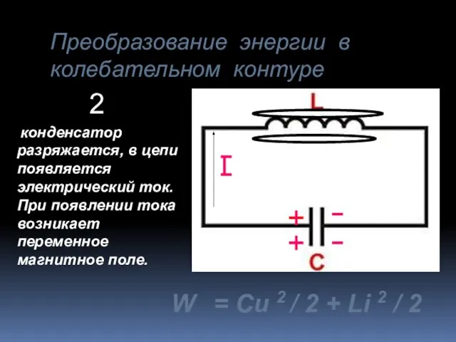 Преобразование энергии в колебательном контуре конденсатор разряжается, в цепи появляется электрический